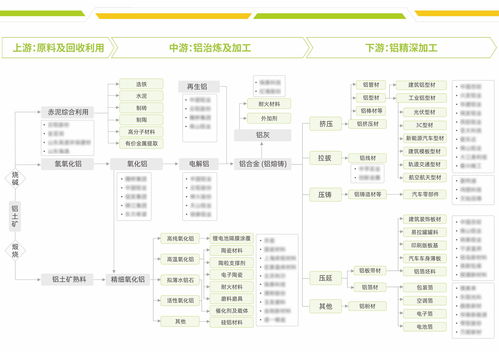 兩圖兩鏈兩庫兩池 招商服務(wù)助力項目策劃與公關(guān)——中商產(chǎn)業(yè)研究院的專業(yè)實踐