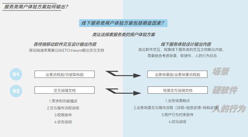 提升與規(guī)范線下服務(wù)類體驗 以項目策劃與公關(guān)服務(wù)為例