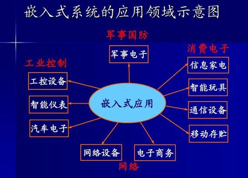 如何學習電路設(shè)計 項目策劃與公關(guān)服務(wù)的快速上手指南