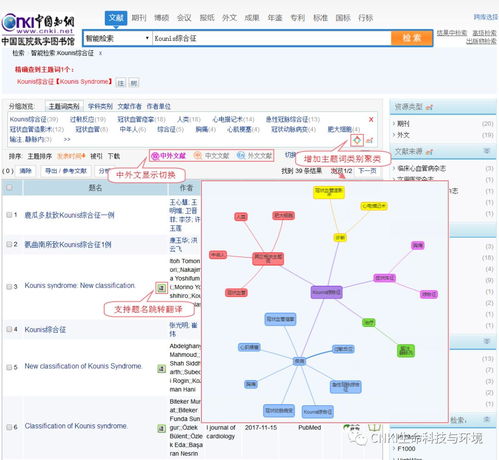 同方知網生命環境知識服務產品發布會 創新引領，智啟未來——2018年12月項目策劃與公關服務紀實